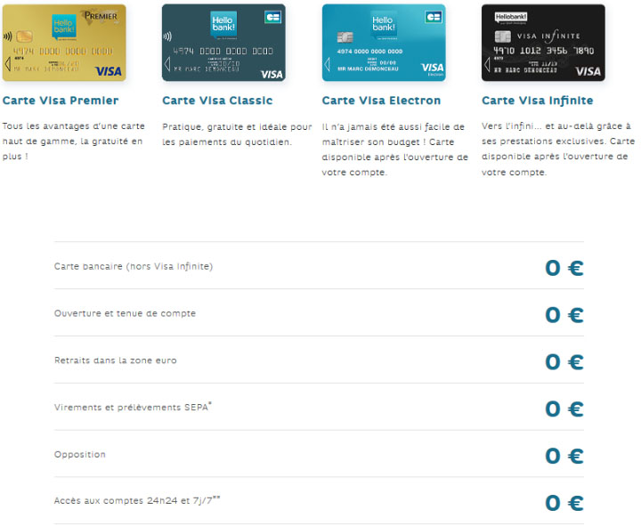 Cartes bancaires Visa proposées par Hello Bank