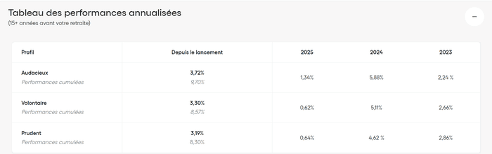 goodvest-avis-per-performances