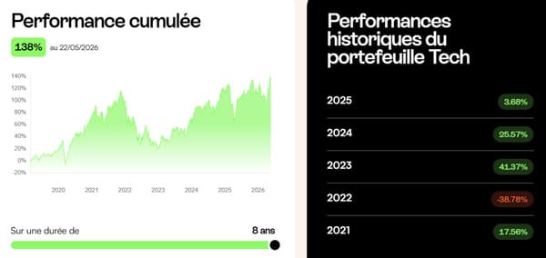 mon-petit-placement-avis-performance-historique-portefeuille-tech