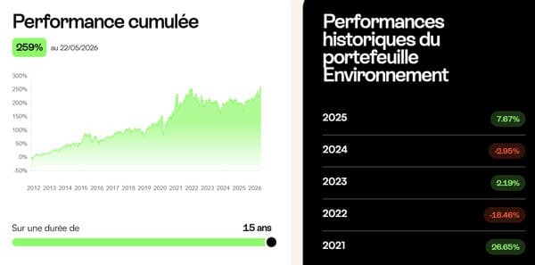mon-petit-placement-avis-performances-historique-portefeuille-environnement