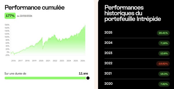 mon-petit-placement-avis-performances-historique-portefeuille-intrepide