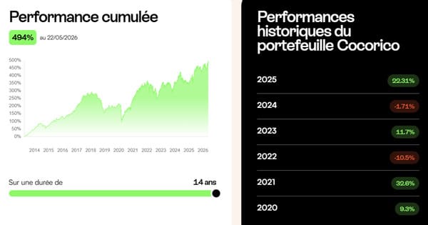 mon-petit-placement-avis-performances-portefeuille-cocorico
