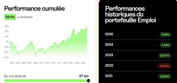 mon-petit-placement-avis-performances-portefuille-emploi