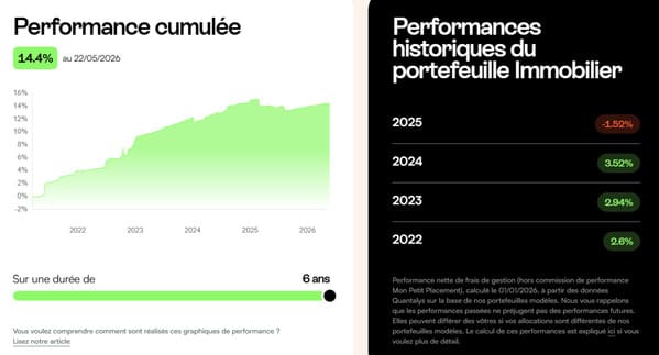 mon-petit-placement-avis-performances-portefeuille-immobilier