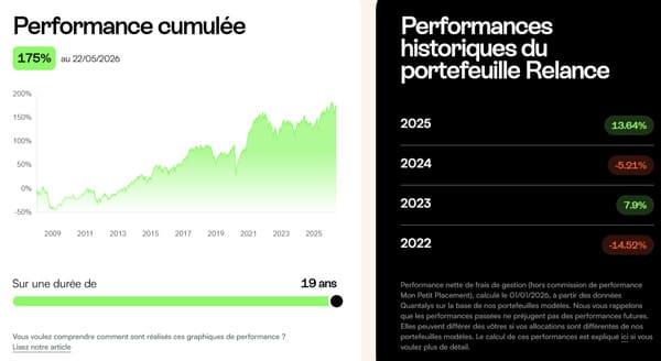 mon-petit-placement-avis-performances-portefeuille-relance