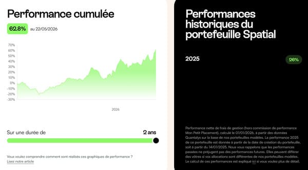 mon-petit-placement-avis-performances-portefeuille-spatial