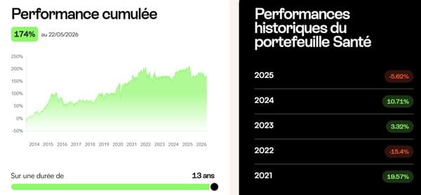 mon-petit-placement-avis-performances-sante