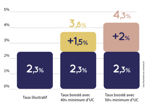 ccf-banque-avis-investissement-assurance-vie
