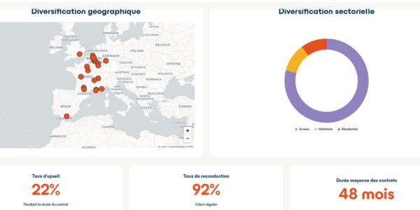 enky-invest-avis-projets