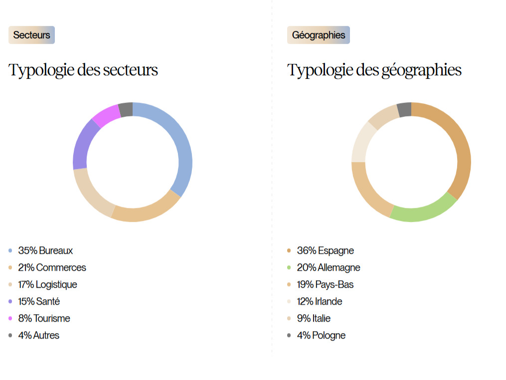 homunity-avis-typologie-secteurs