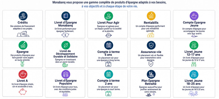 monabanq-avis-produits-epargne