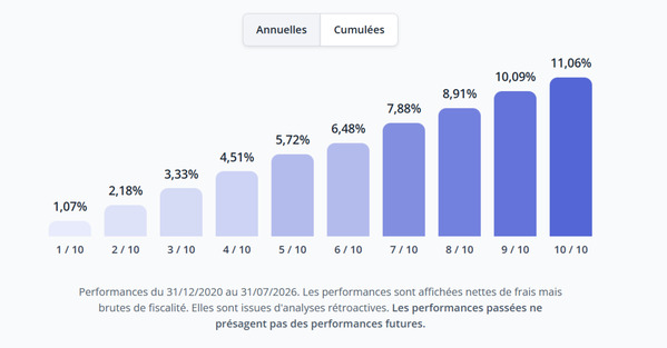 caravel-performances-per