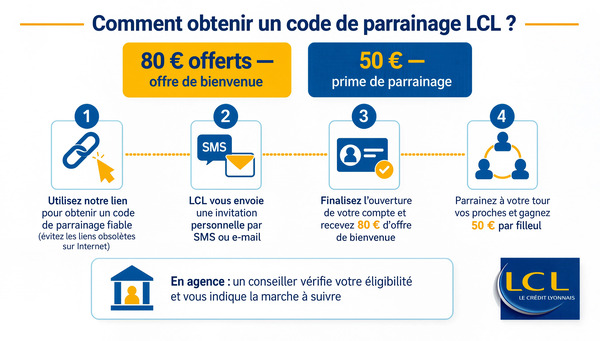 code-parrainage-lcl-banque-processus-obtention