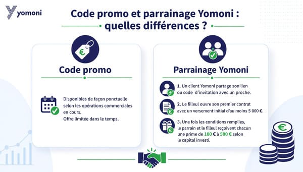 code-promo-vs-parrainage