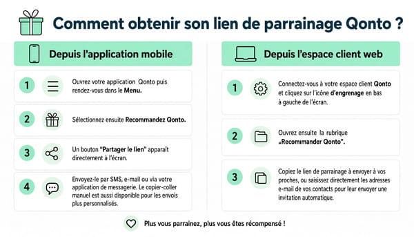 parrainage-qonto-procedure