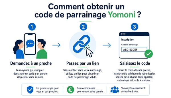 yomoni-obtention-code-parrainage