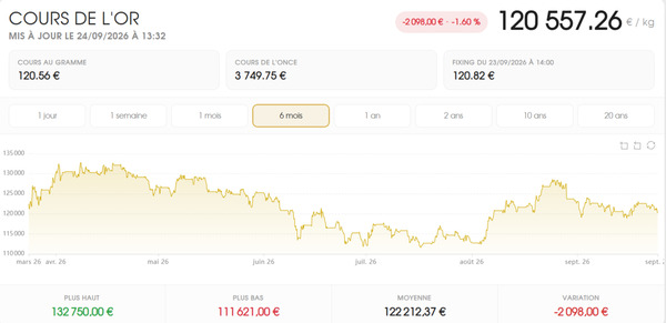 investir-or-cours-or
