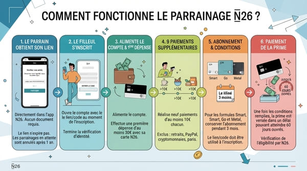 parrainage-n26-fonctionnement