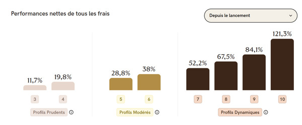 yomoni-avis-performance-compte-titres