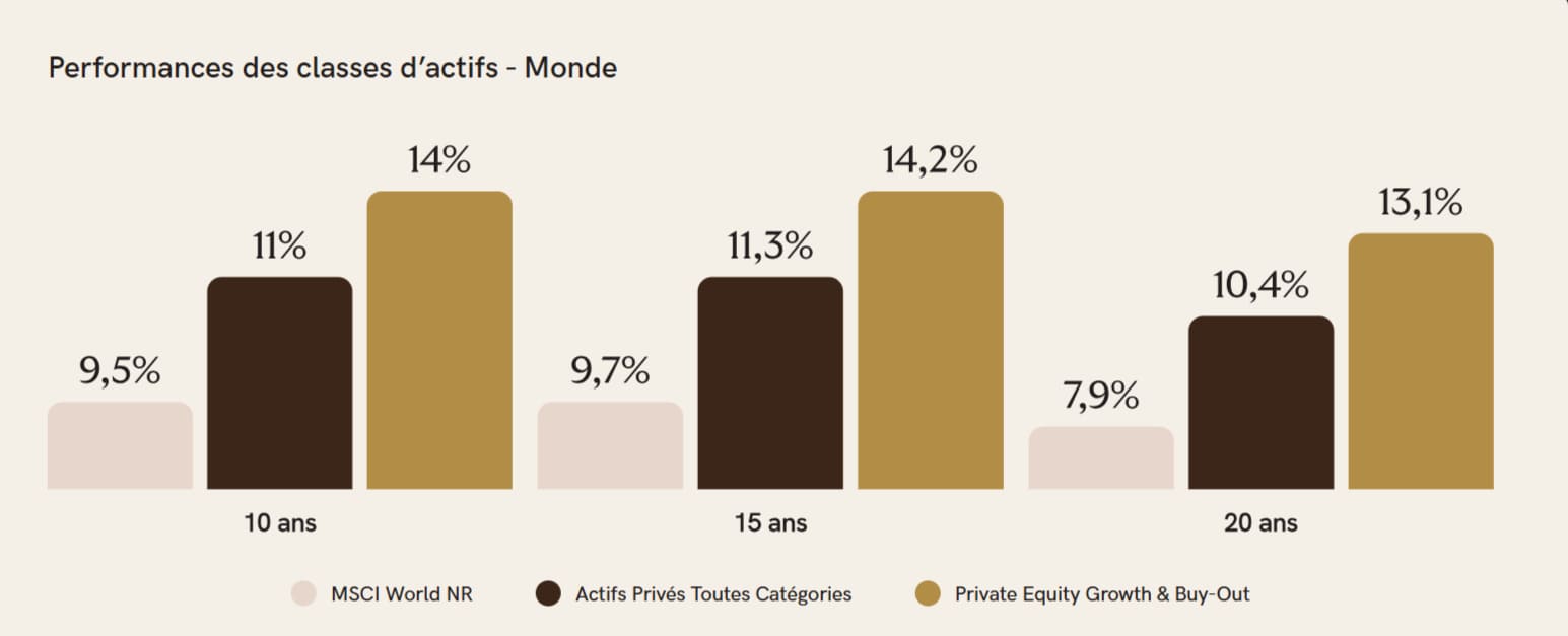 yomoni-avis-performance-private-equity