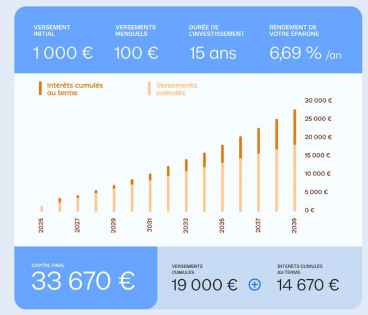 linxea-avis-assurance-vie-enfant