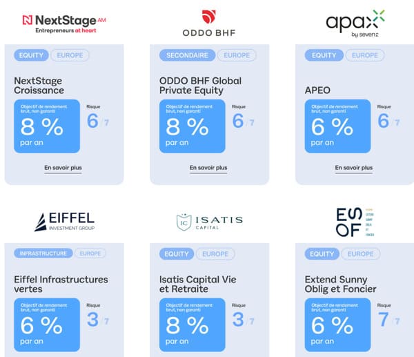 linxea-avis-selection-private-equity